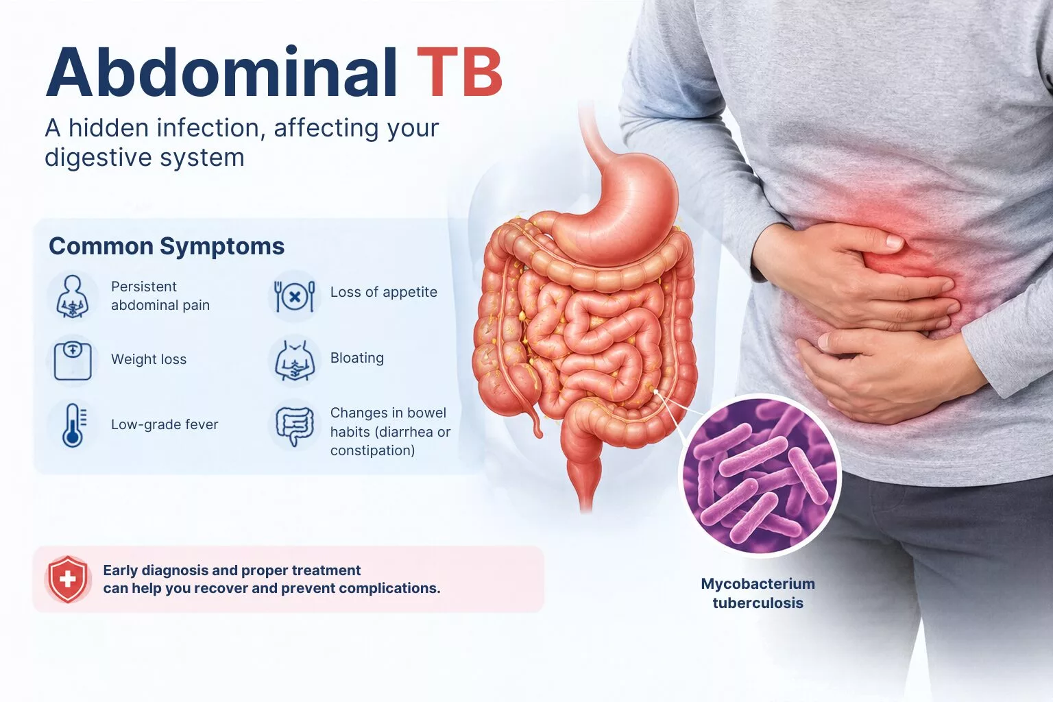 Abdominal TB Symptoms